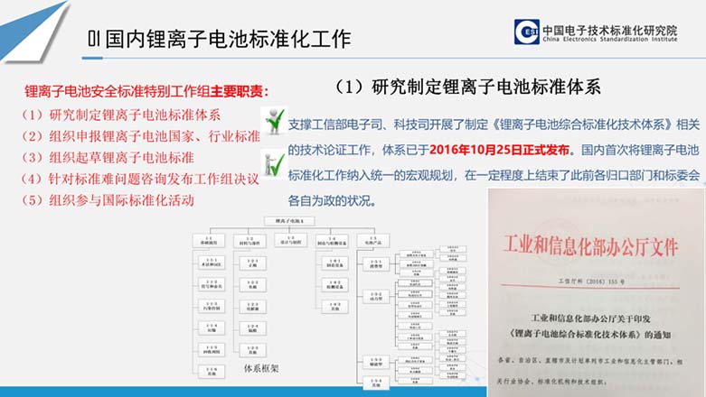 國際國內(nèi)鋰離子電池標(biāo)準(zhǔn)化最新動(dòng)態(tài)