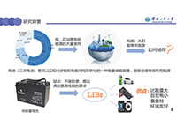 前驅體法制備富鋰材料與儲能研究