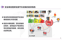 高安全動力電池電解質(zhì)研究進展