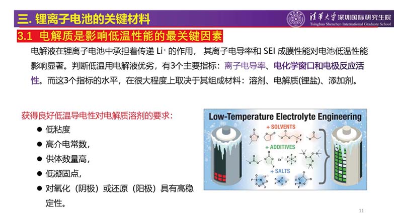 鋰離子電池低溫特性研究進展