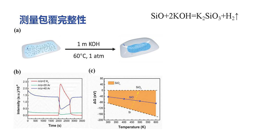 流化床法生產(chǎn)磷酸鐵鋰與 硅負極材料研究