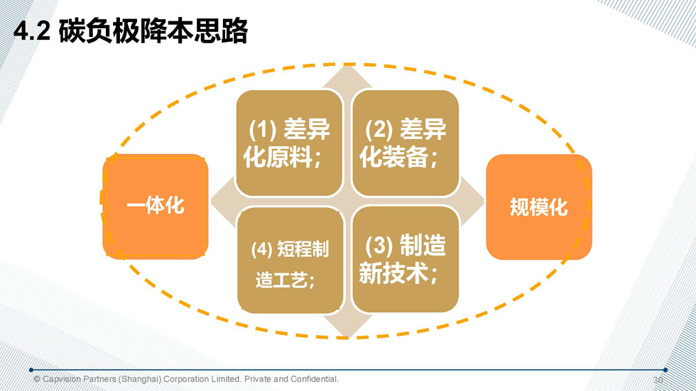 殘酷競爭背景下鋰電負極企業(yè)的生存探討